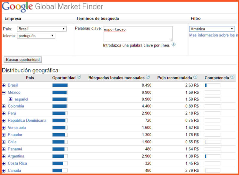 herramientas digitales para exportar google market finder